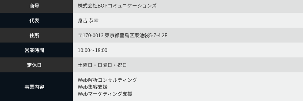 BOPコミュニケーションズの会社概要